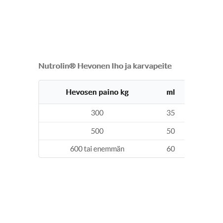 Nutrolin® Hevonen Iho ja karvapeite