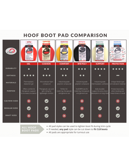 Cavallo Pohjallinen Support Pad